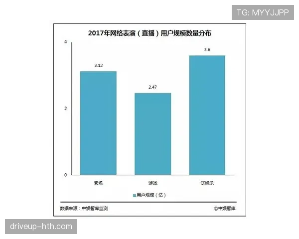 直播平台排行：足球赛事转播竞争格局与用户偏好分析