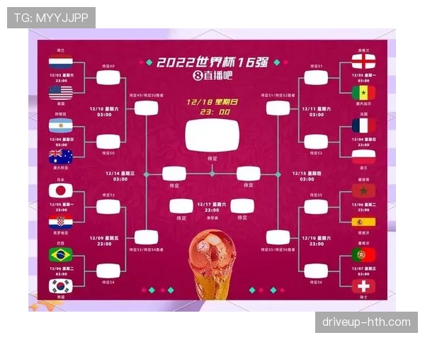 2026世界杯最新小组确认规则