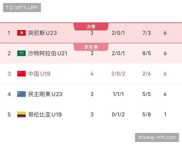 2026世界杯F组积分榜出炉：突尼斯三连败出局